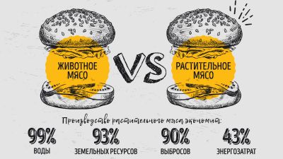 Инфографика о веганских альтернативах в кафе и ресторанах