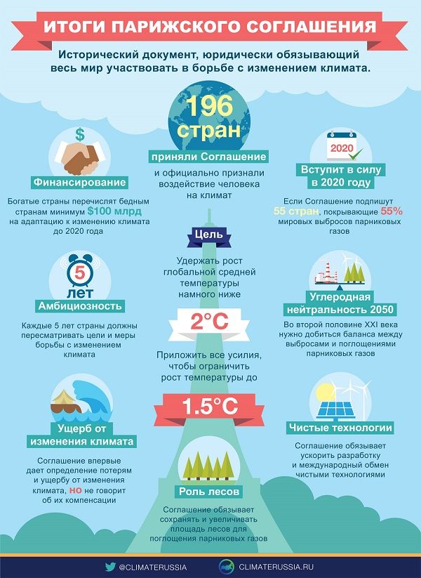 Все результаты глобального соглашения в одной инфографике